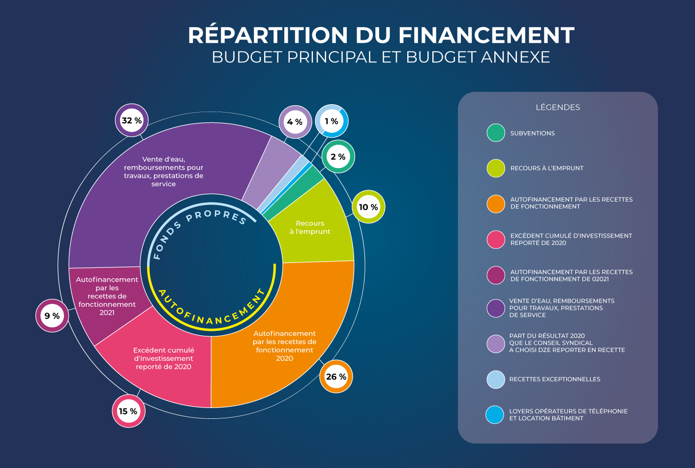 SEA-_Répartition-du-financement-web.jpg