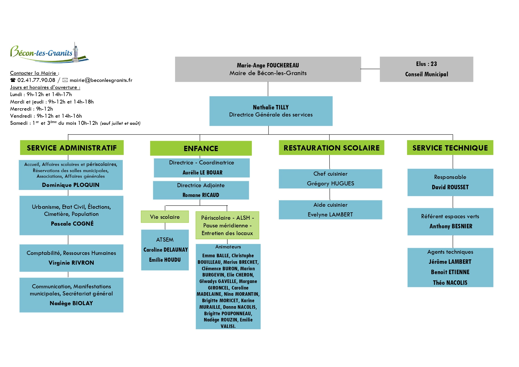 organigramme 06052025_page-0001.jpg