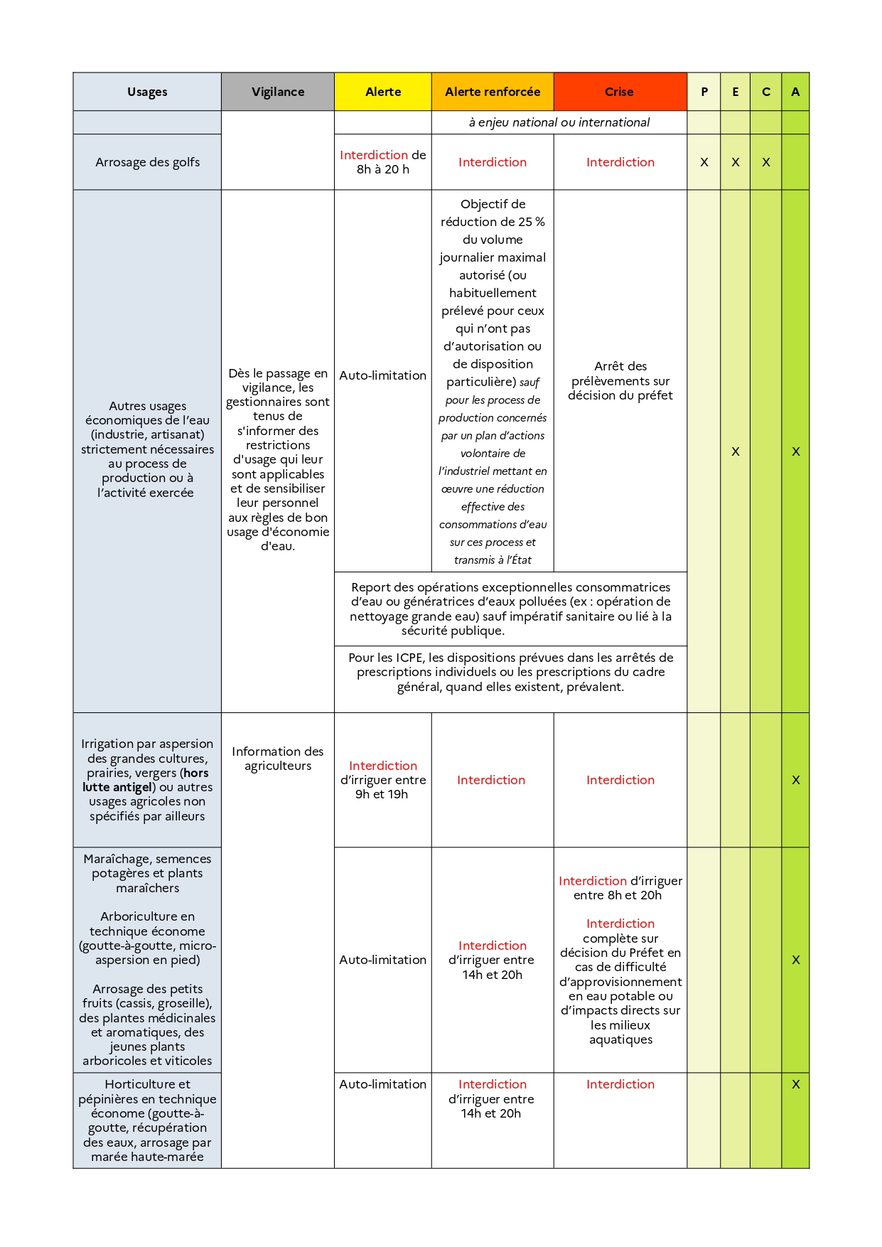 250722-AR-secheresse-SEEB-PPE-09_signe_page-0010.jpg