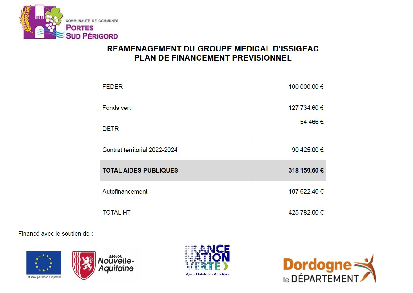 MS ISSIGEAC PLAN DE FINANCEMENT.jpg