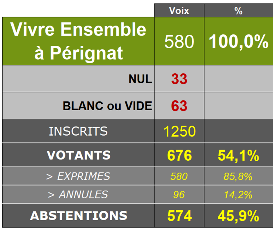 Elections municipales 2026