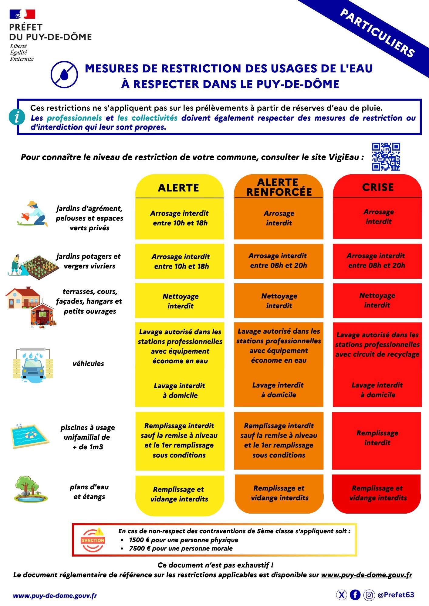 Vigilance secheresse - restrictions particuliers.jpg