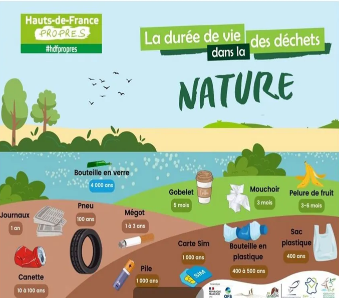 Nettoyage de printemps