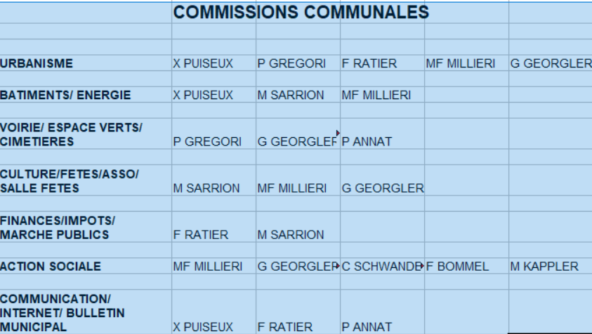 Commissions municipales.png