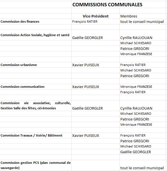 Deleg commune 2026.jpg