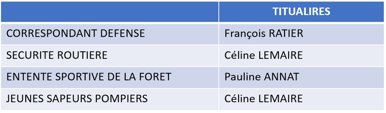 Délégations diverses.png