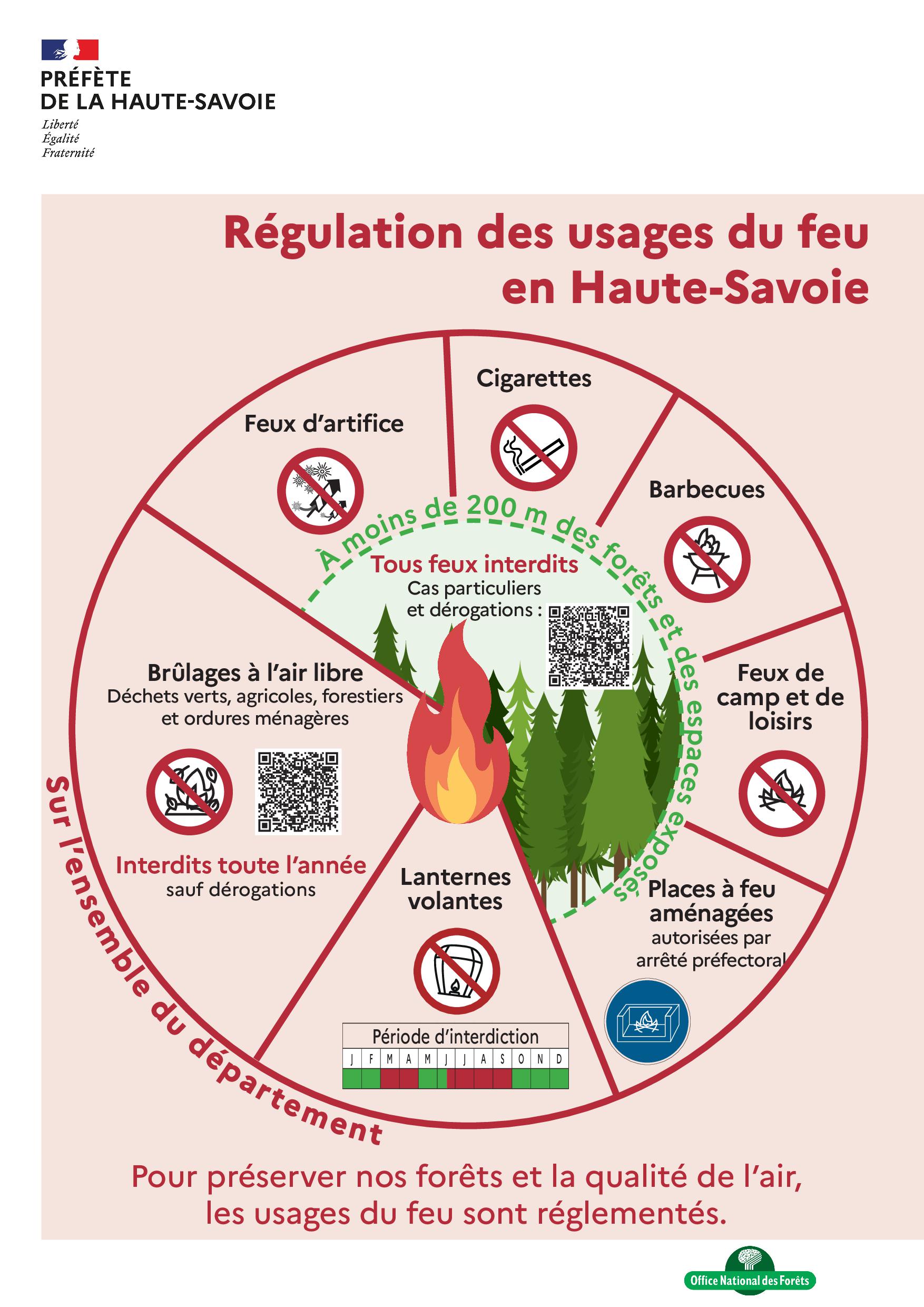 affiche-A3-regulation-usages-feux1.jpg