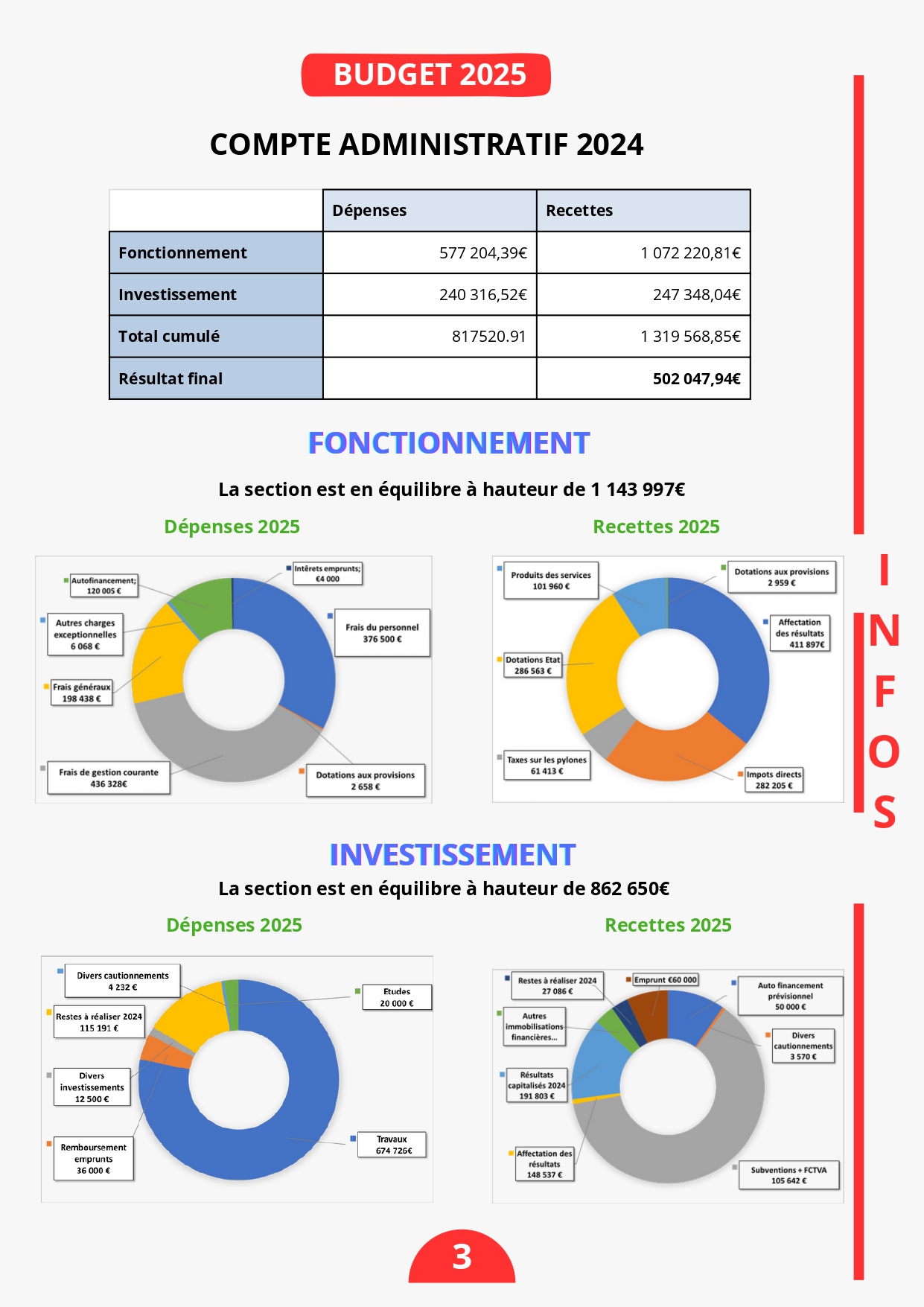 Copie de le petit journal MV _3__page-0003.jpg