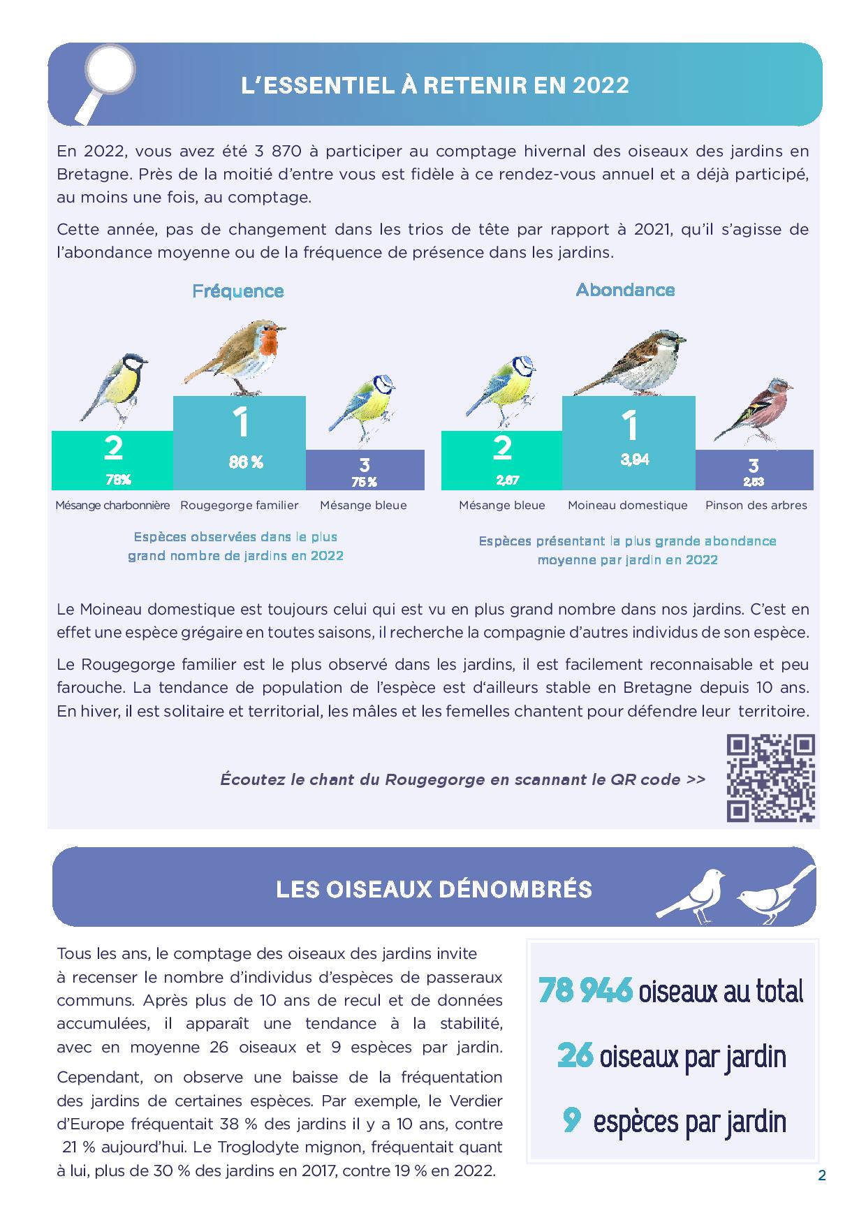 Bilan_2022_Bretagne_Oiseaux_des_jardins-page-002.jpg