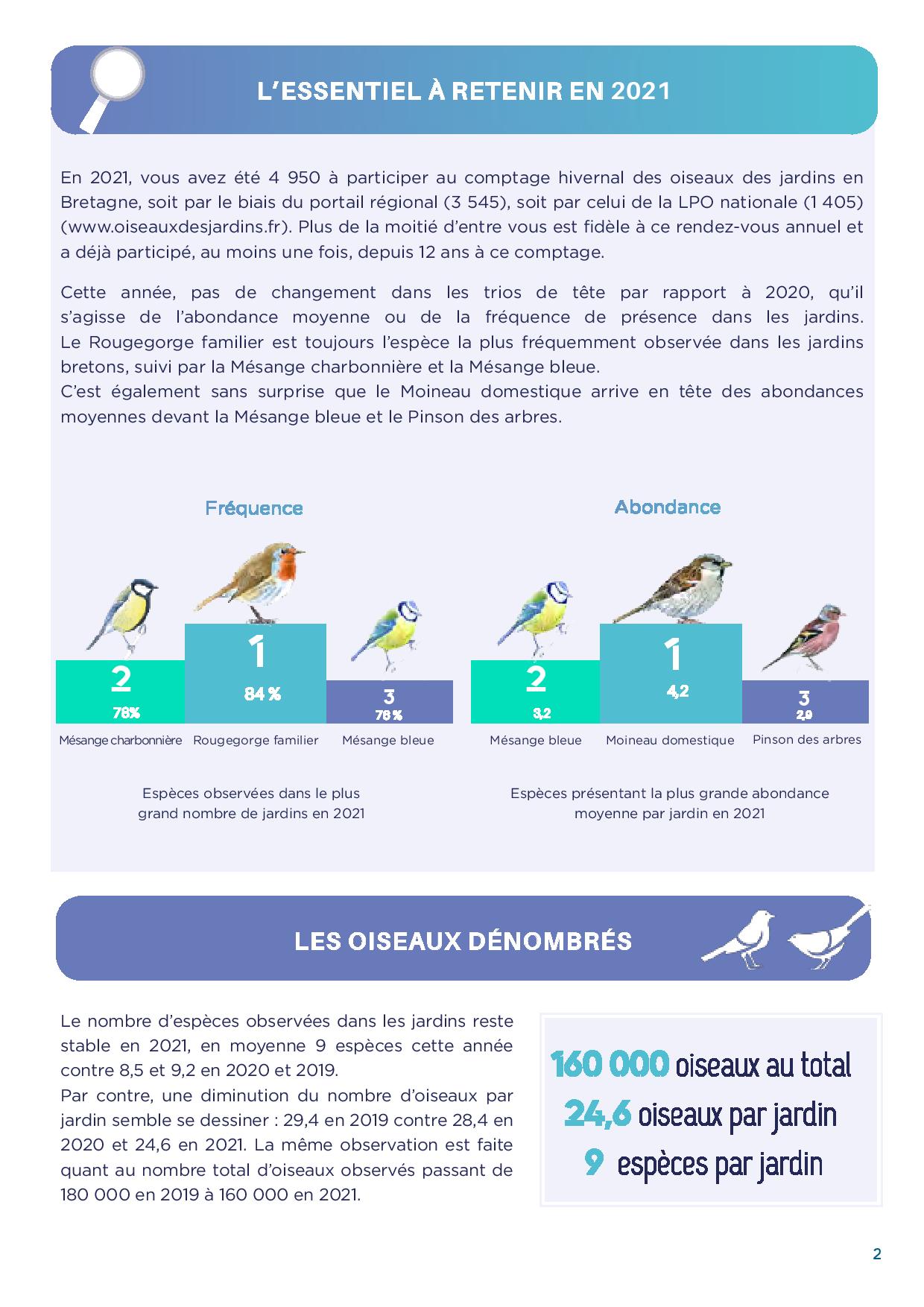 Bilan_2021_Bretagne_Oiseaux_des_jardins-page-002.jpg