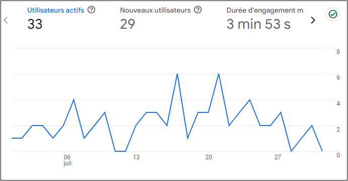 juillet 2025 trafic.png