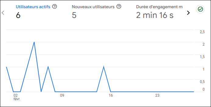 fevrier 2025 trafic.png