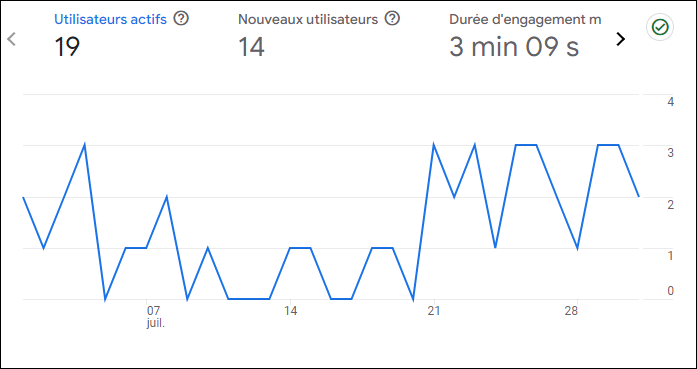 juillet 2024 trafic.png