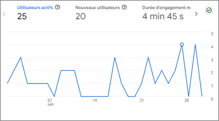 juin 2026 trafic.png