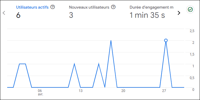 avril 2025 trafic.png