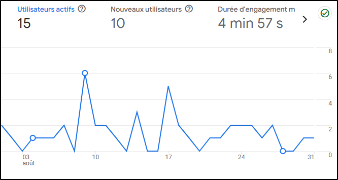 aout 2025 trafic.png