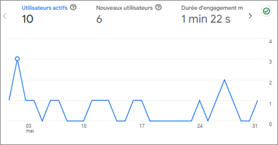 mai 2026 trafic.png