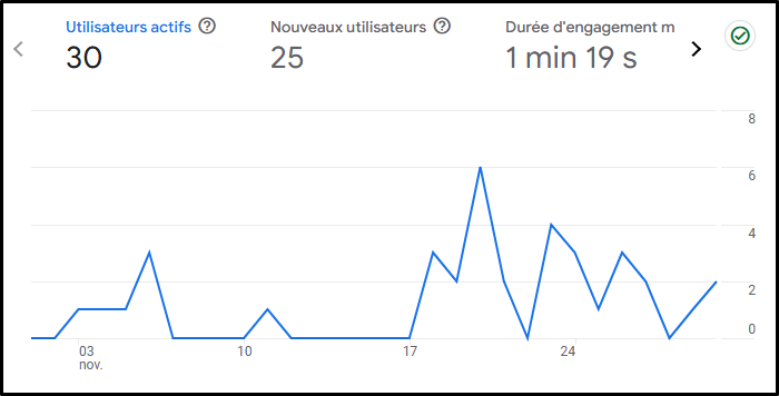 novembre 2024 trafic.png