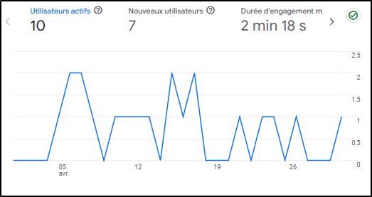 avr 2026 trafic.png