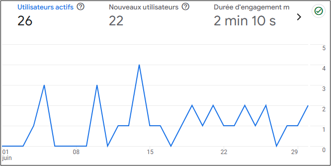 juin 2025 trafic.png