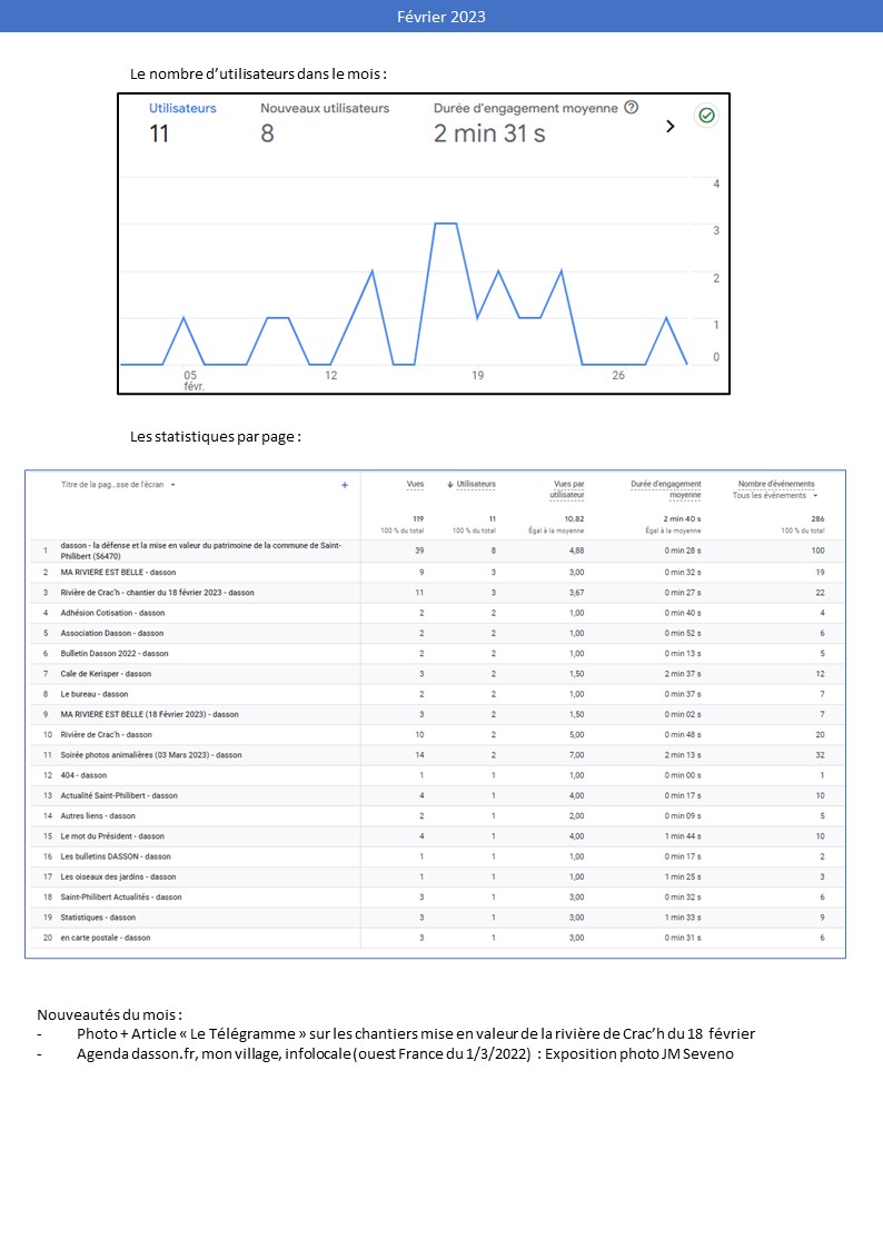Fevrier 2023.jpg