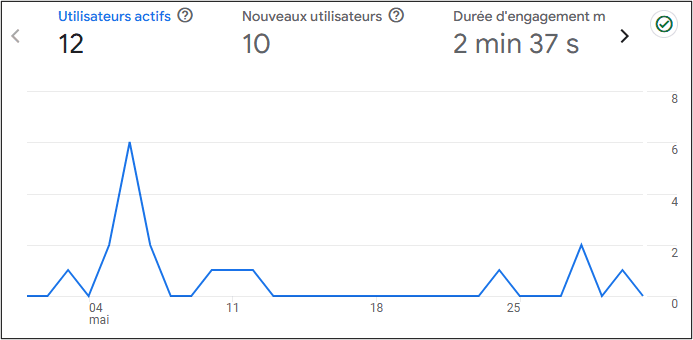 mai 2025 trafic.png