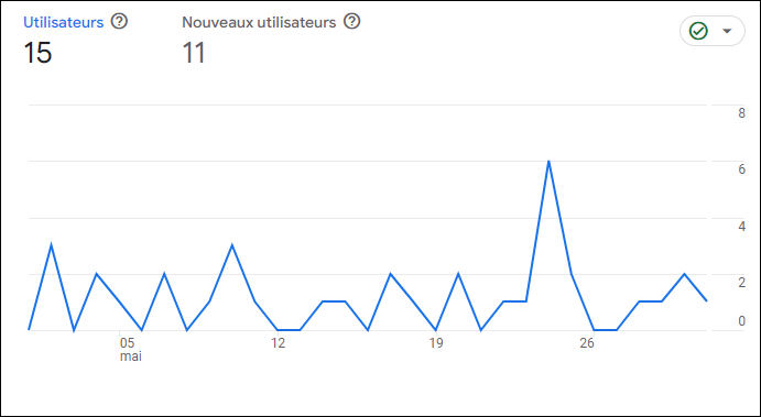 mai 2024 trafic.png