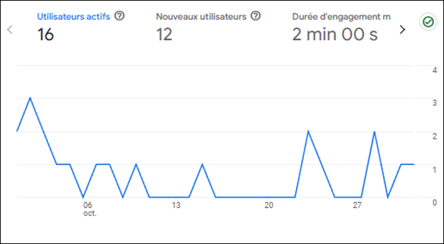 octobre 2024 trafic.png