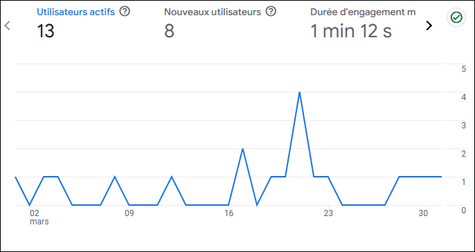 mars 2025 trafic.png