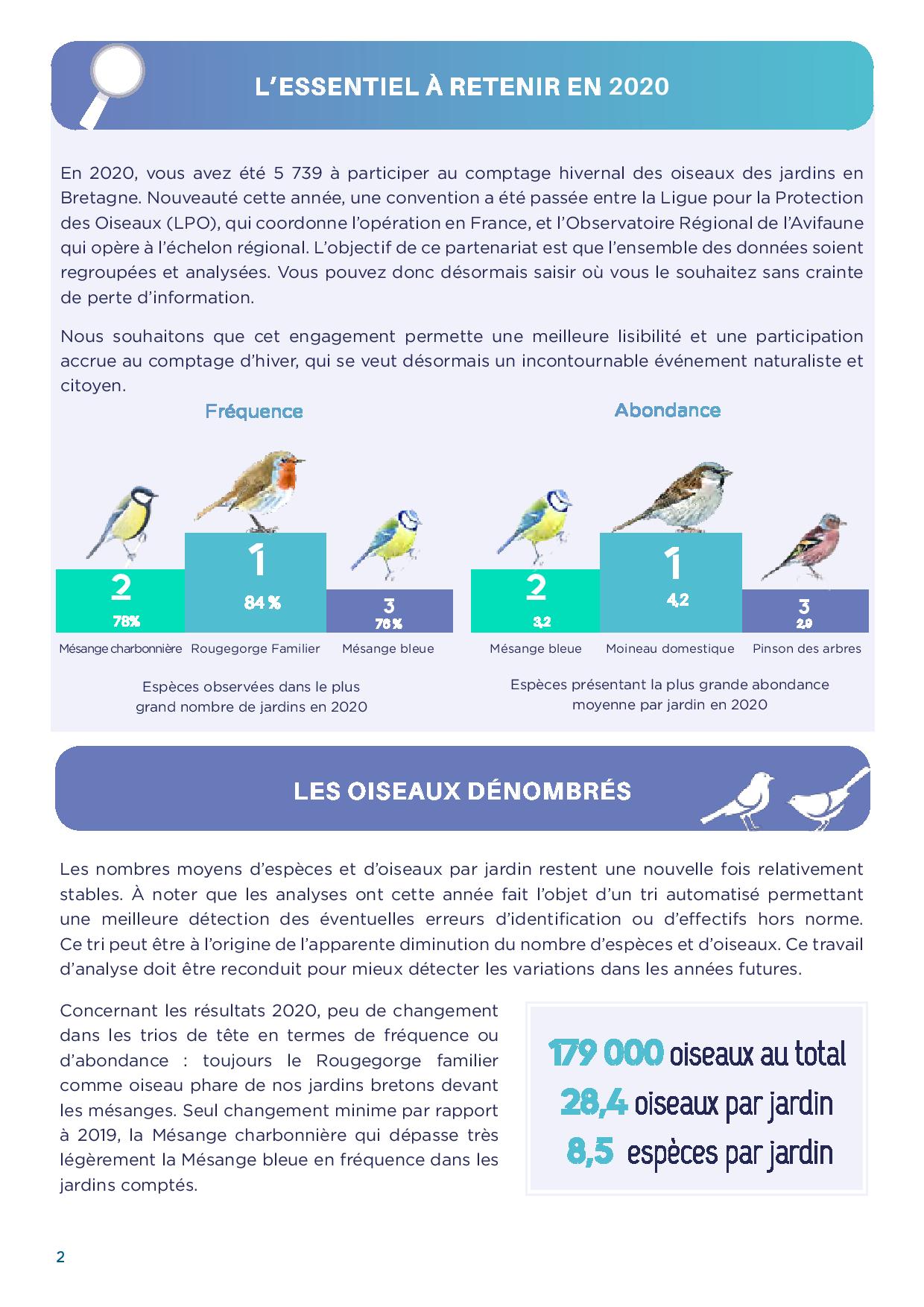 Bilan_2020_Bretagne_Oiseaux_des_jardins-page-002.jpg
