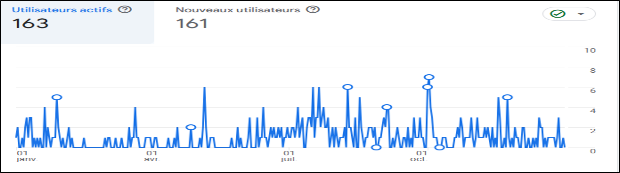 dec 2025 recap trafic.png