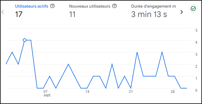 sept 2025 trafic.png