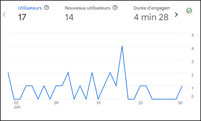 juin 2024 trafic.png