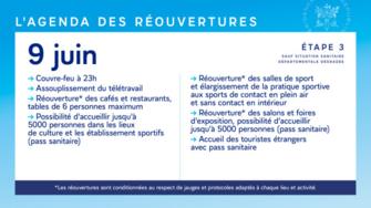 Covid-19-ce-qui-change-au-9-juin-2021_large.jpg