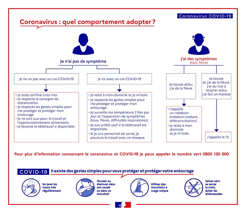 Comportements à adopter.png