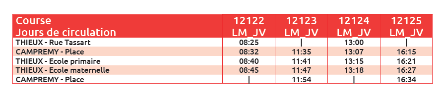 transports RPI Thieux Campremy.png