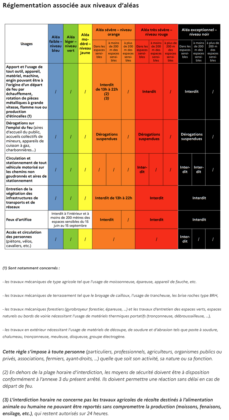 Niveaux de risque Feu.png