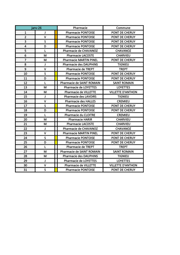pharmacies de garde janvier 2026.jpg