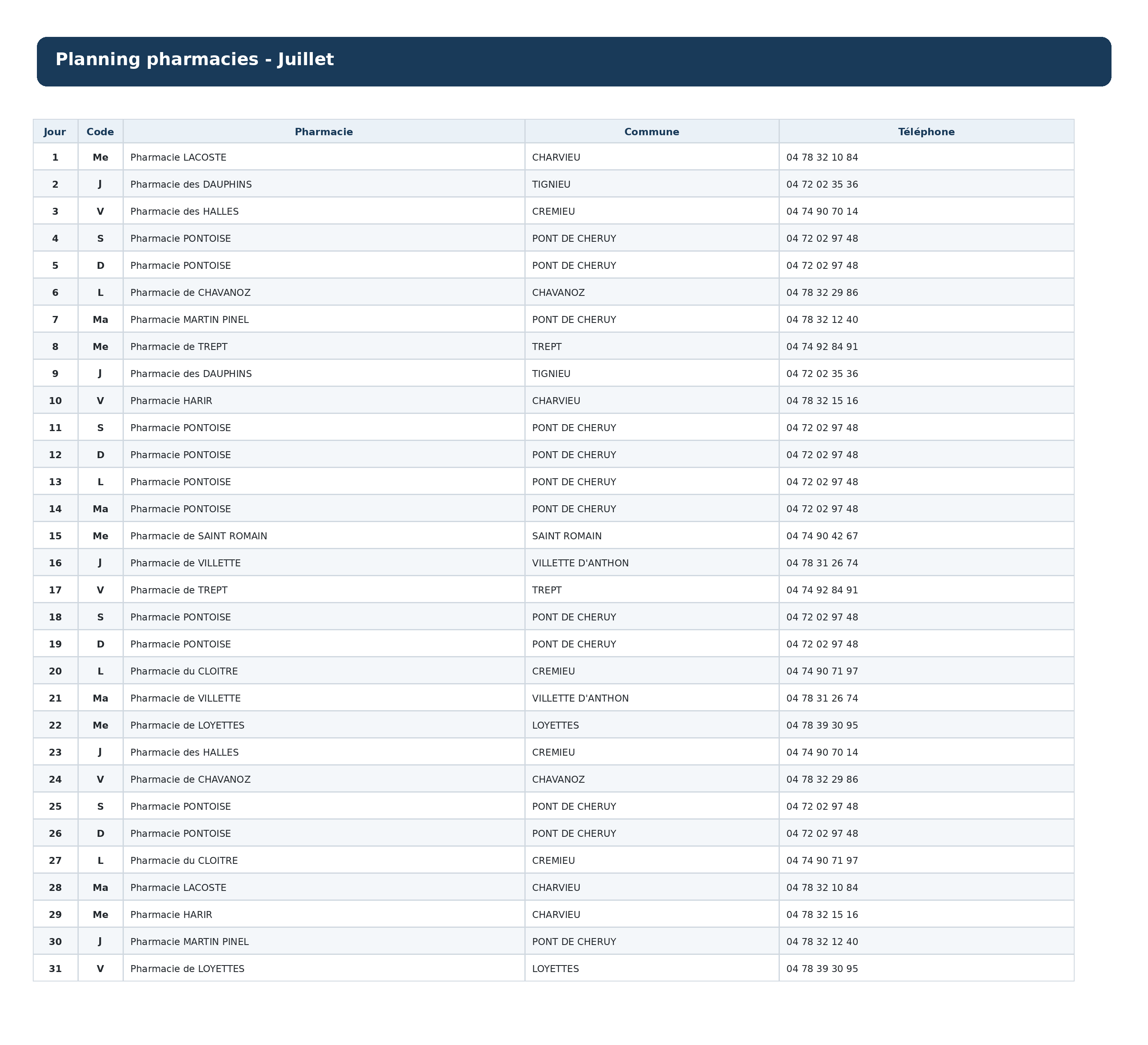 Liste Pharmacies Juillet 2026.png