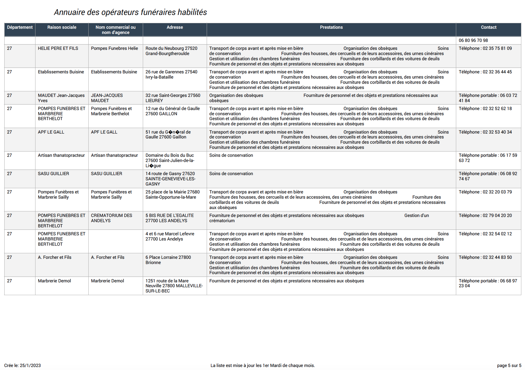 Opérateurs funéraires habilités 5.png