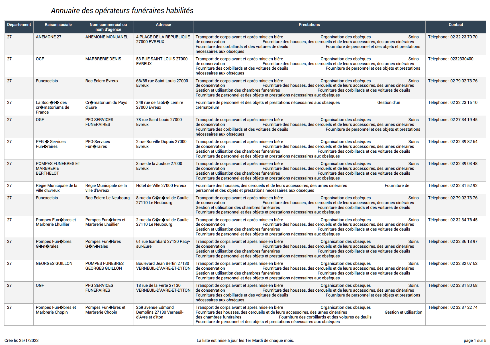 opérateurs funéraires habilités 1.png