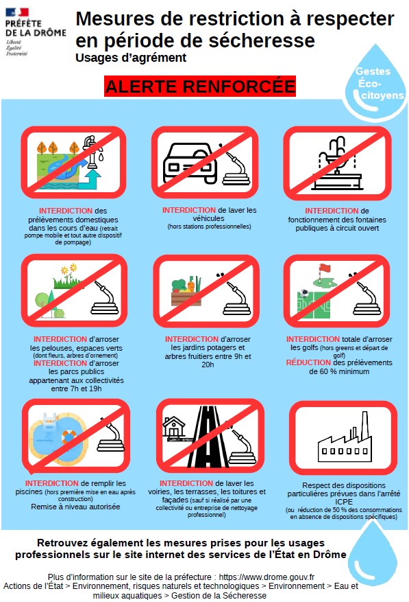 20260710_mesures_restriction_secheresse_alerte_renforcee.jpg