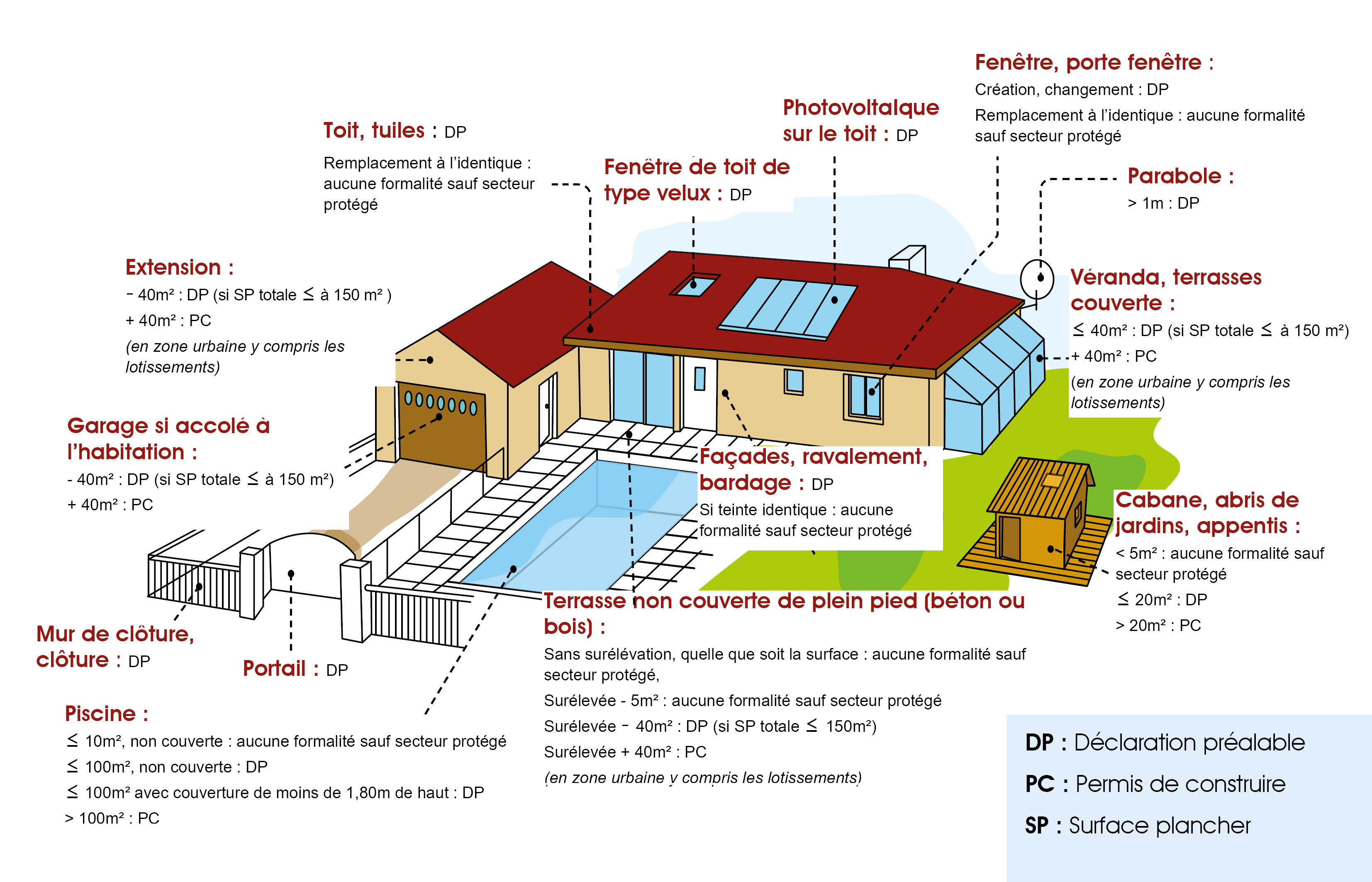 LES-DIFFERENTES-AUTORISATIONS-D-URBANISME.jpg