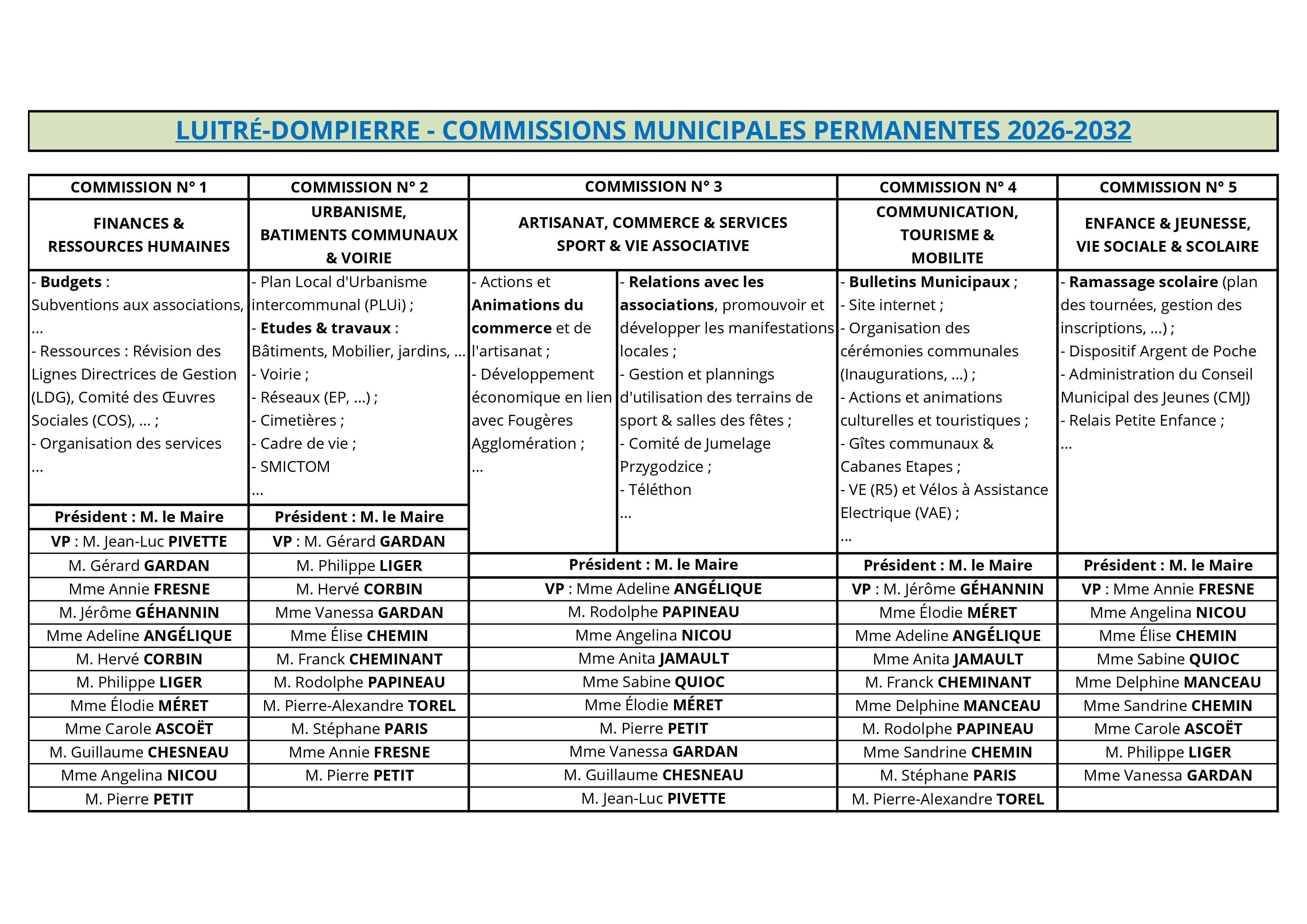 COMMISSIONS MUNICIPALES 2026 LD_page-0001.jpg