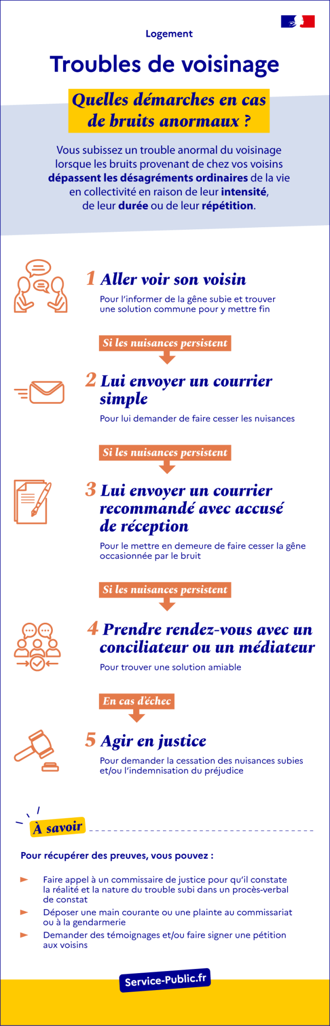 Troubles de voisinage.png