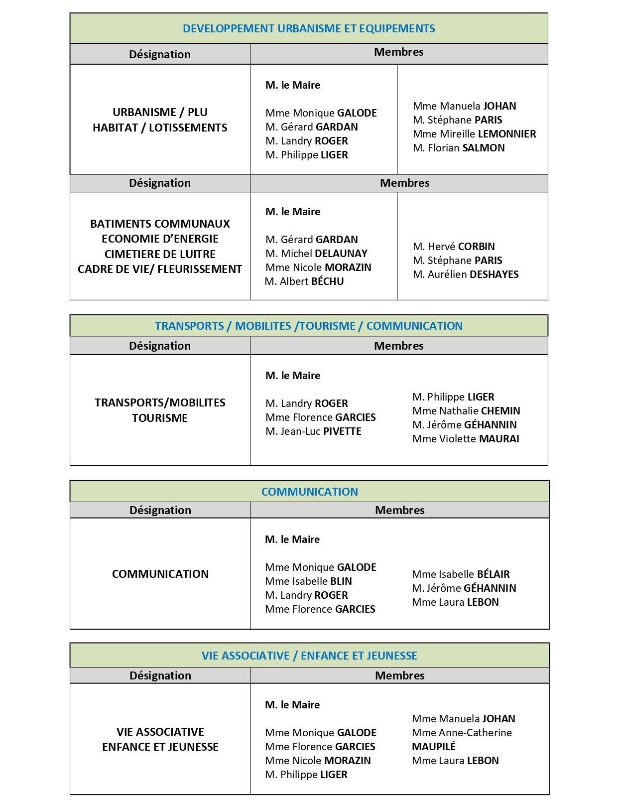 Commissions Thématiques 3_page-0002.jpg