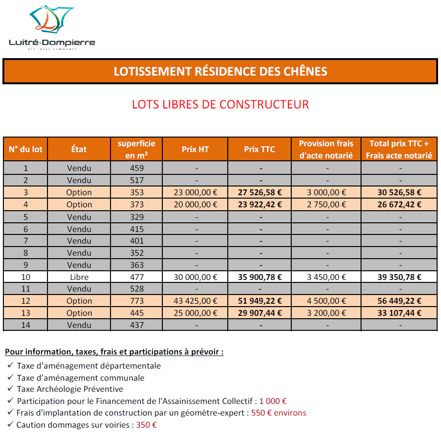 Capture Luitré_Prix_Rés des Chênes_13_09_2024.PNG