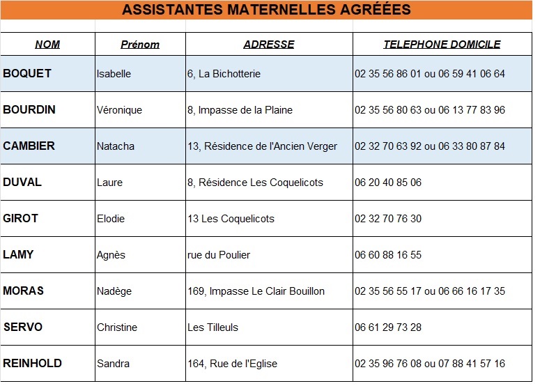 Liste des assistantes maternelles_2023.jpg