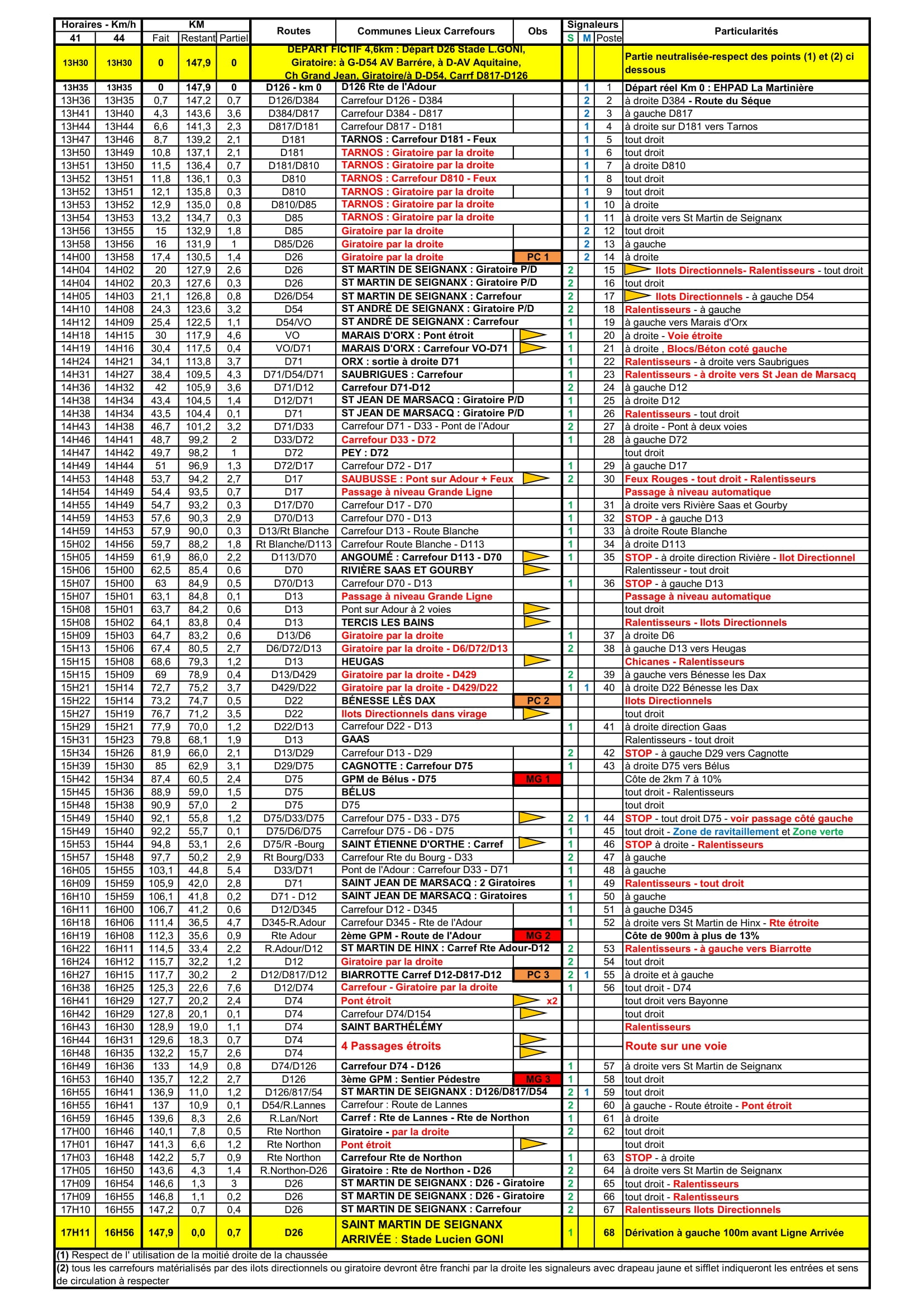 Itinéraire-horaire E1.jpg