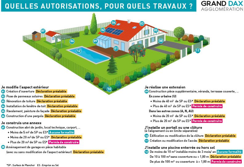 QUELLES AUTORISATIONS POUR QUELS TRAVAUX.jpg